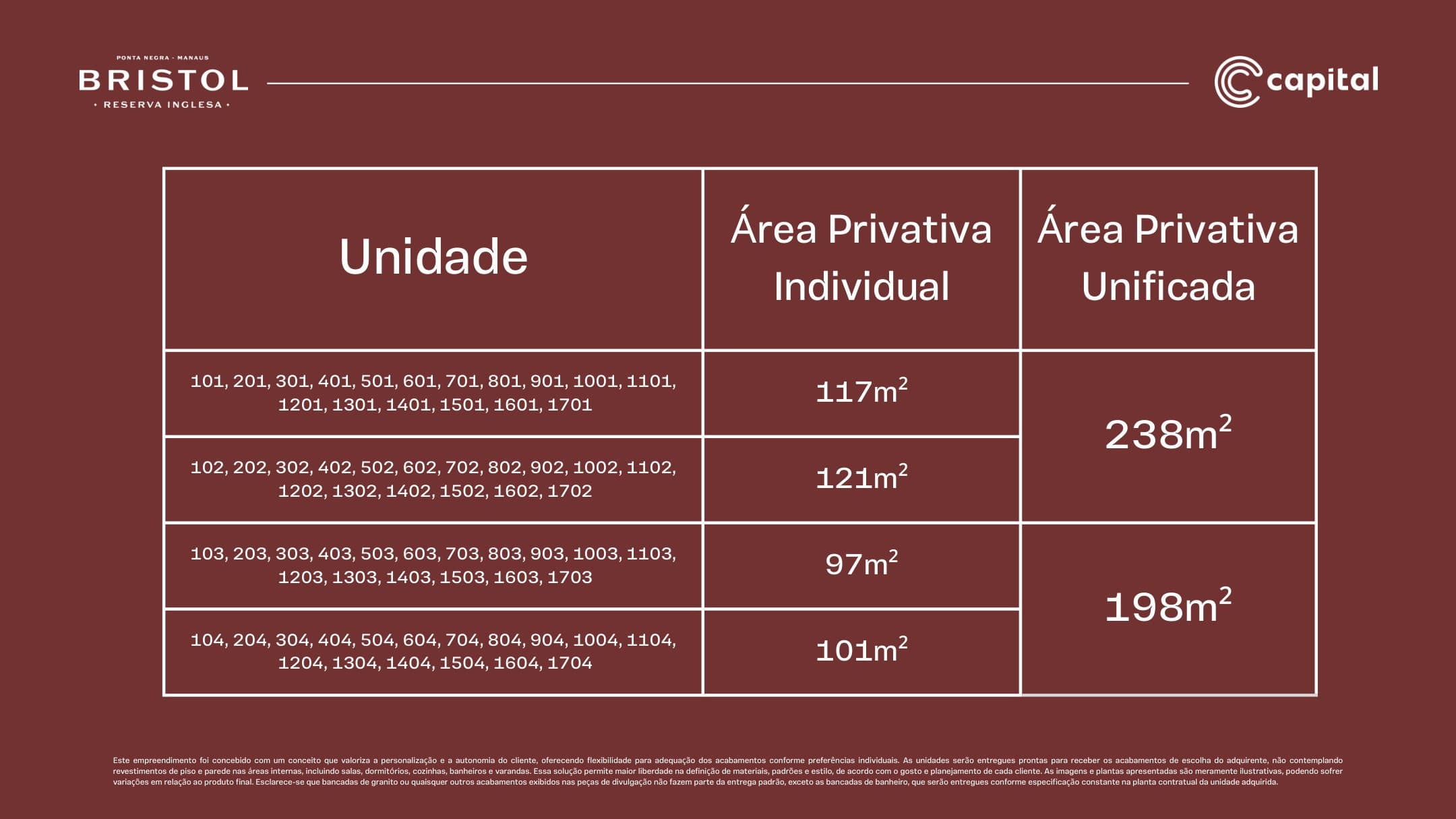Tabela de unificação de unidades do 1º ao 17º pavimento
